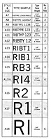 Ribtype A Series