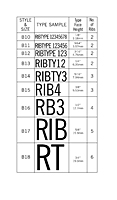 Ribtype B Series