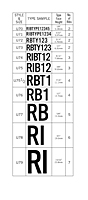 Ribtype U Series